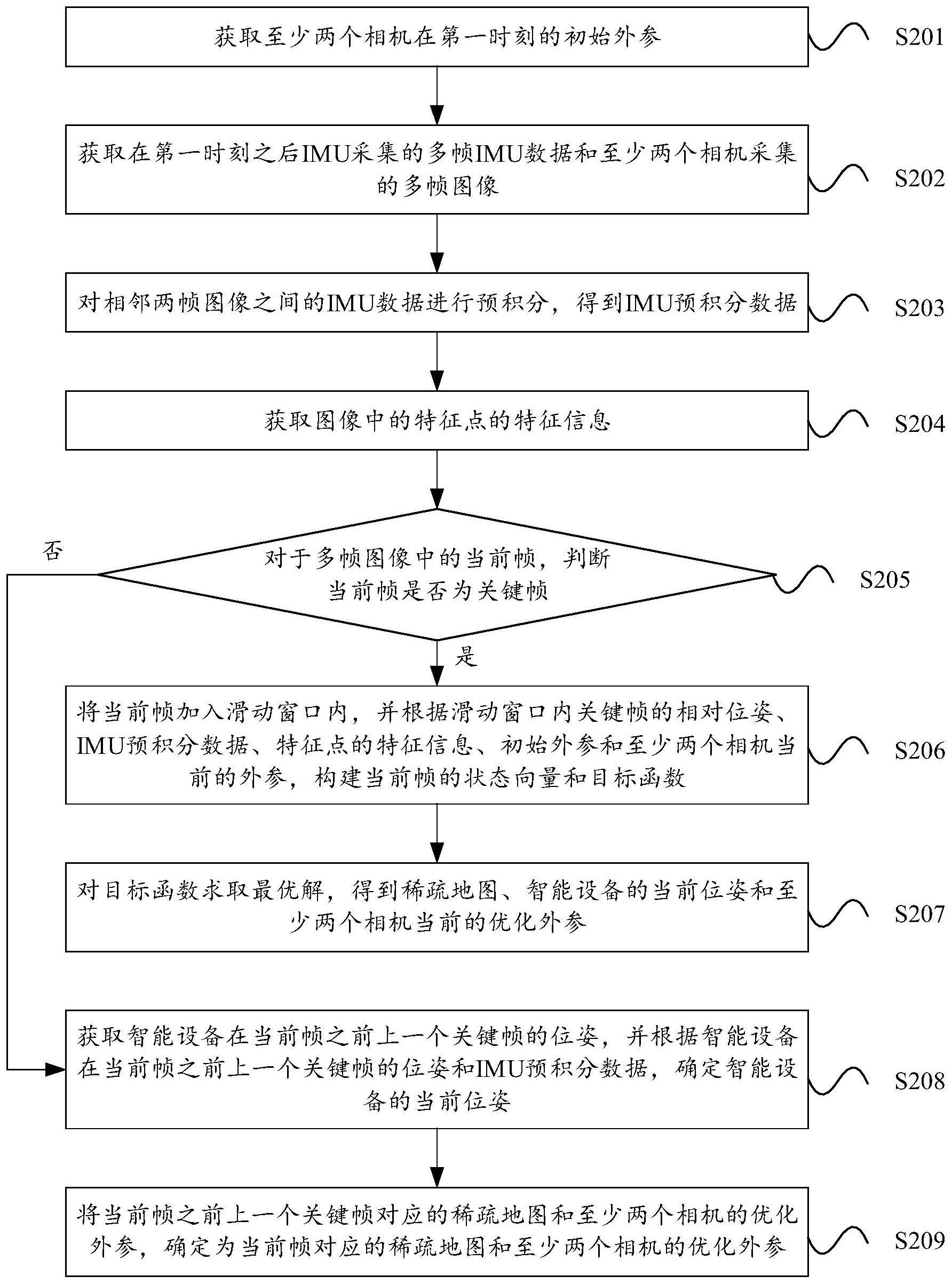 设备定位方法、智能设备和可读存储介质与流程