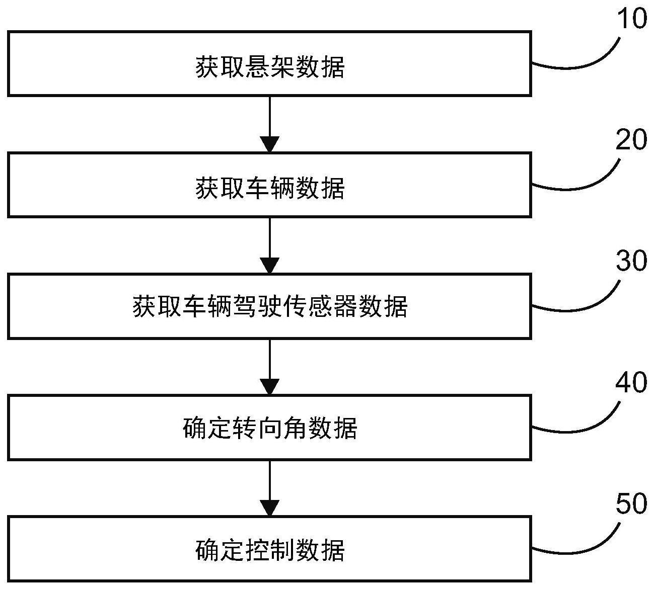 通过制动转向或通过扭矩转向向量化过程中的路径规划的制作方法