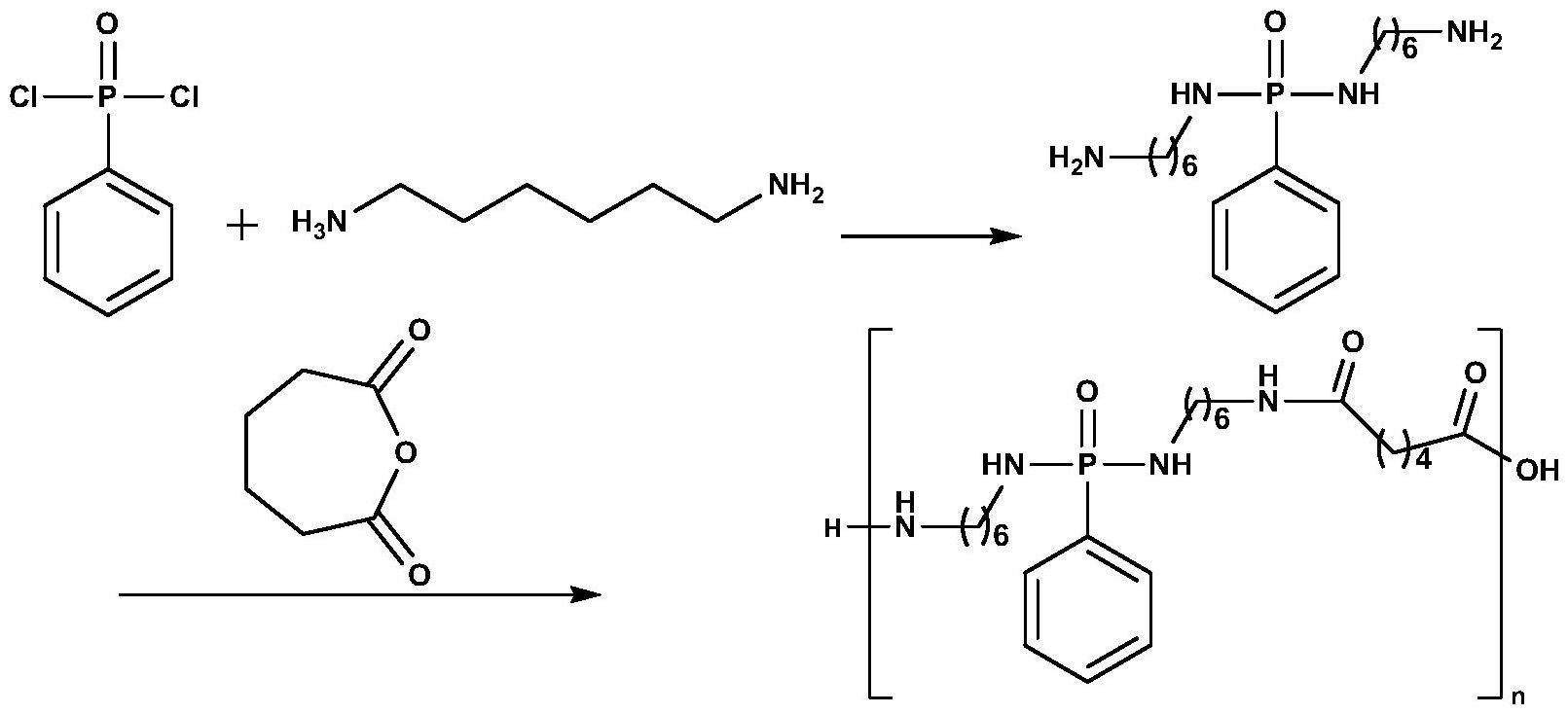 一种氧化石墨烯接枝改性聚酰胺复合材料、面料及其制备方法与流程