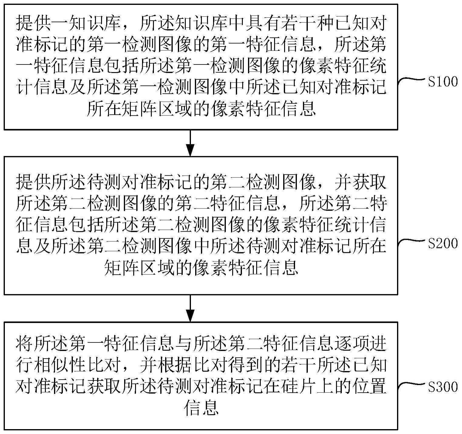 硅片对准标记的检测定位方法、系统、电子设备及介质与流程