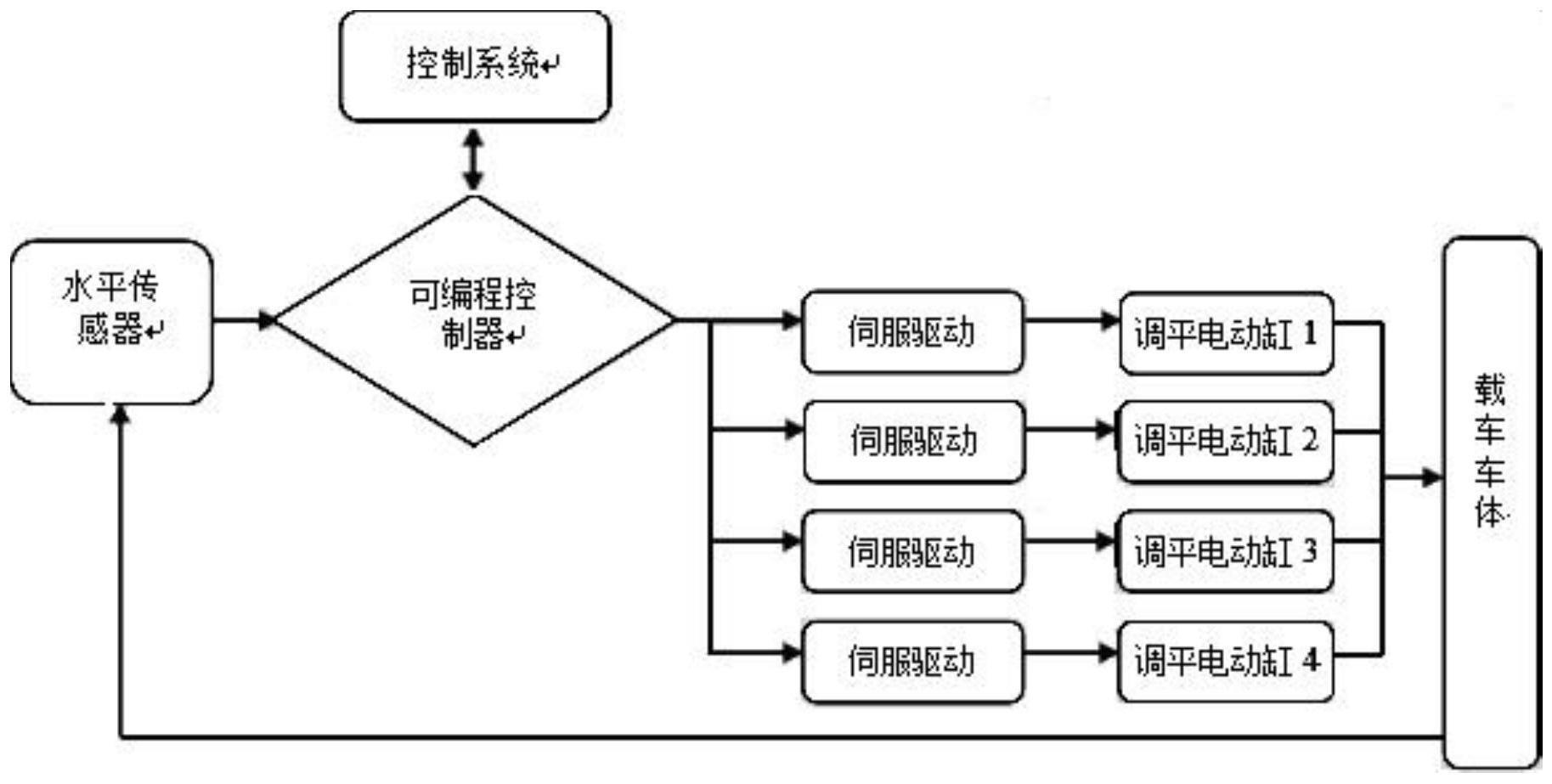 一种远距离消防的灭火方法与流程