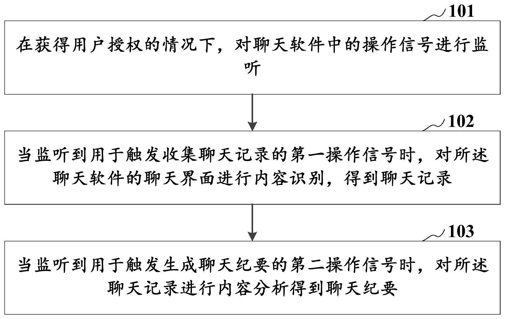 聊天纪要的生成方法及装置、存储介质、计算机设备与流程