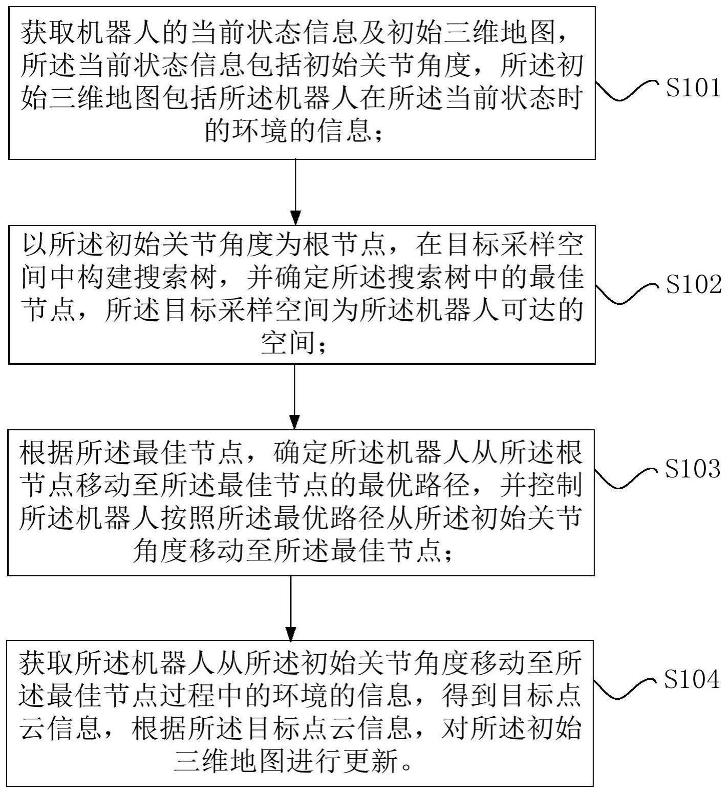 地图的主动构建方法、主动构建装置与地图的构建系统与流程