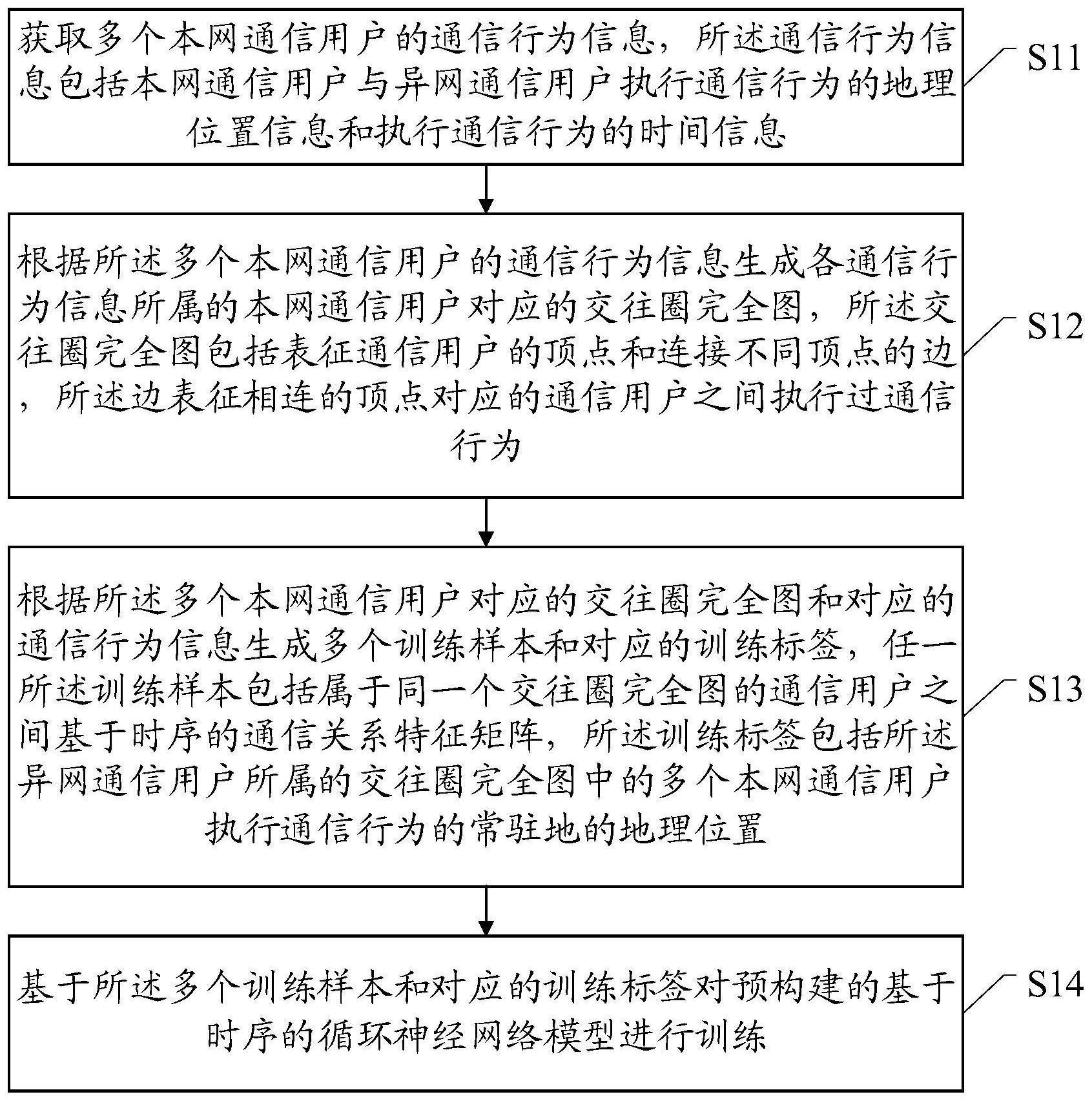 异网用户常驻地识别模型的训练方法和装置与流程