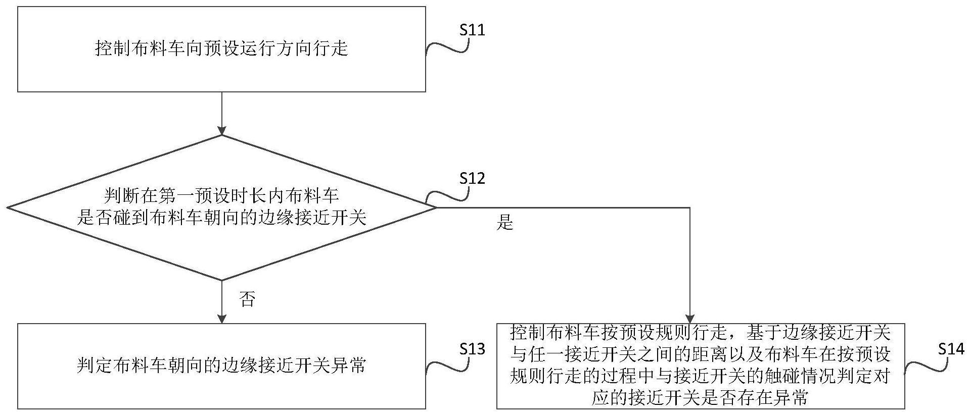 一种喂料机的自检方法、系统、电子设备及存储介质与流程