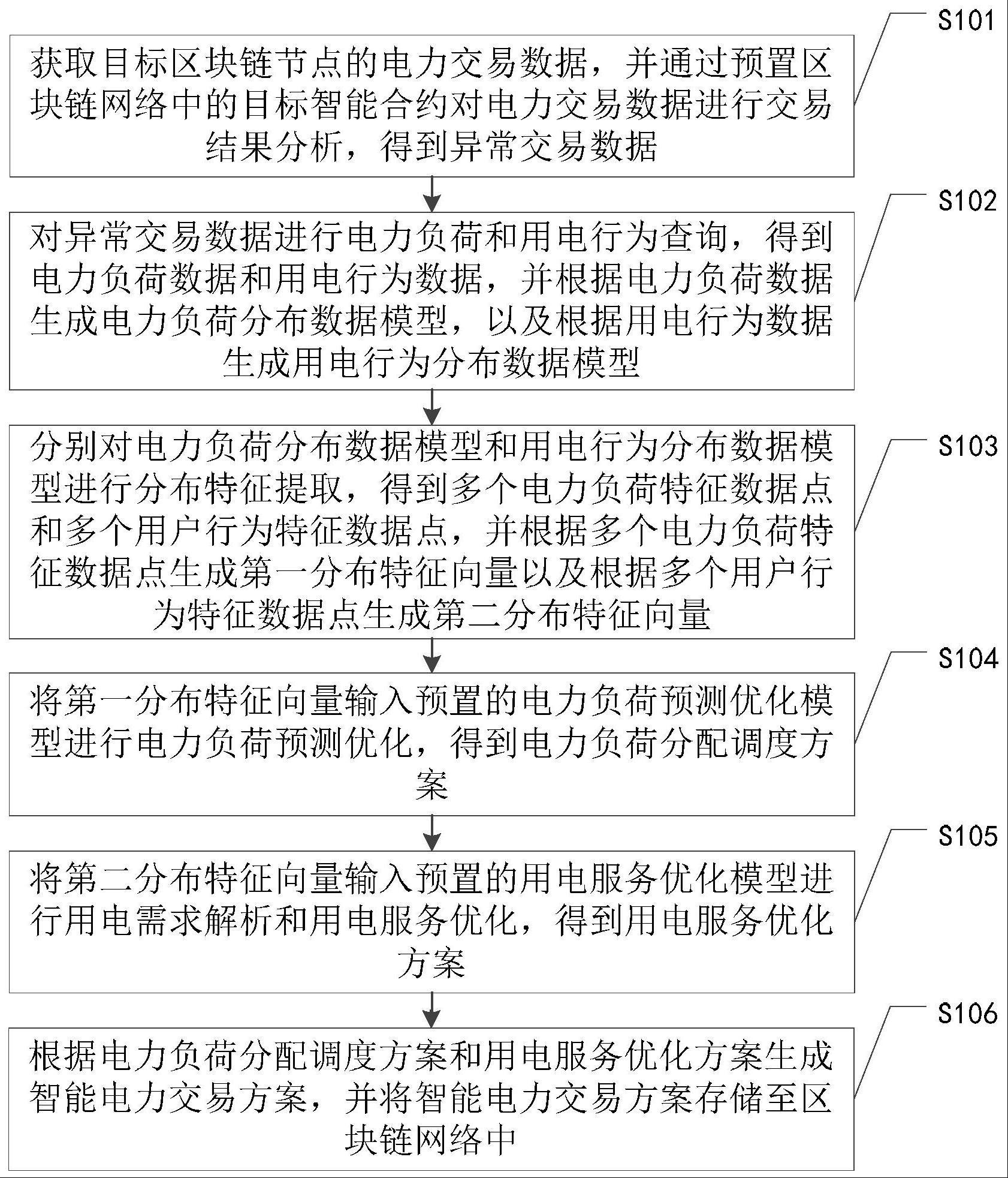 基于区块链技术的智能电力交易方法及系统与流程