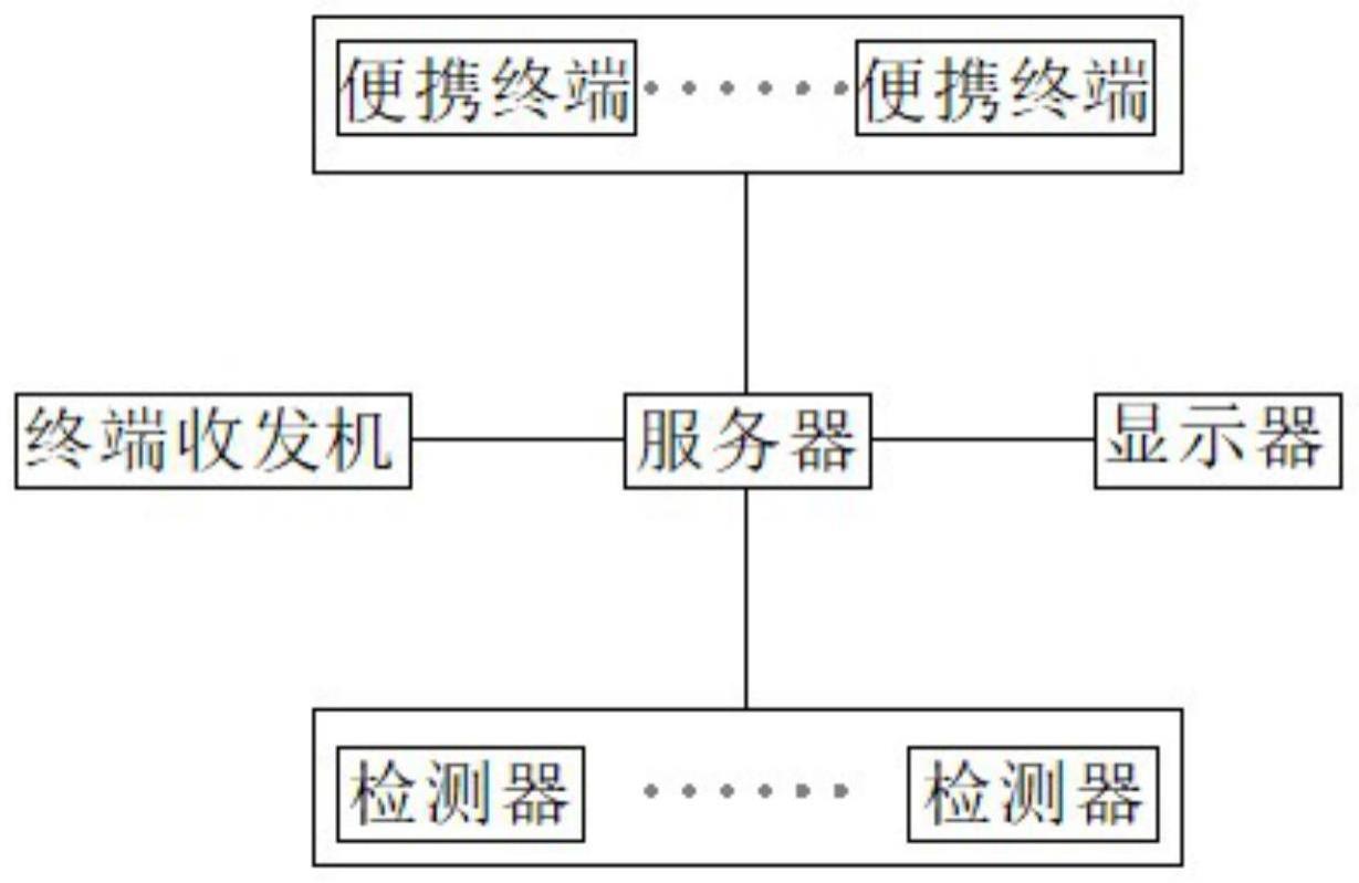 一种用于智慧停车的辅助停车系统的制作方法