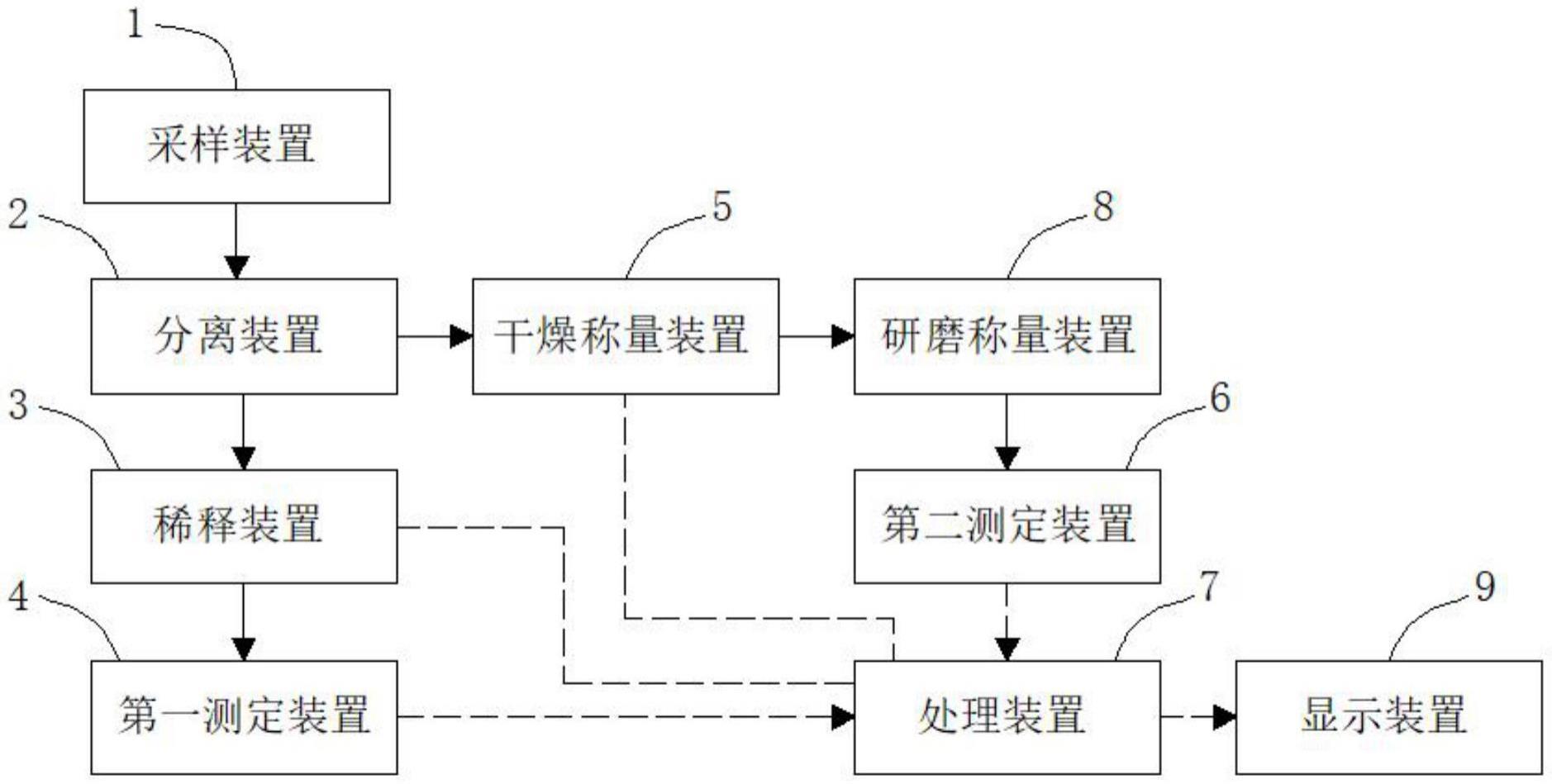 一种高浓度有机悬浮物污水COD的测定系统的制作方法