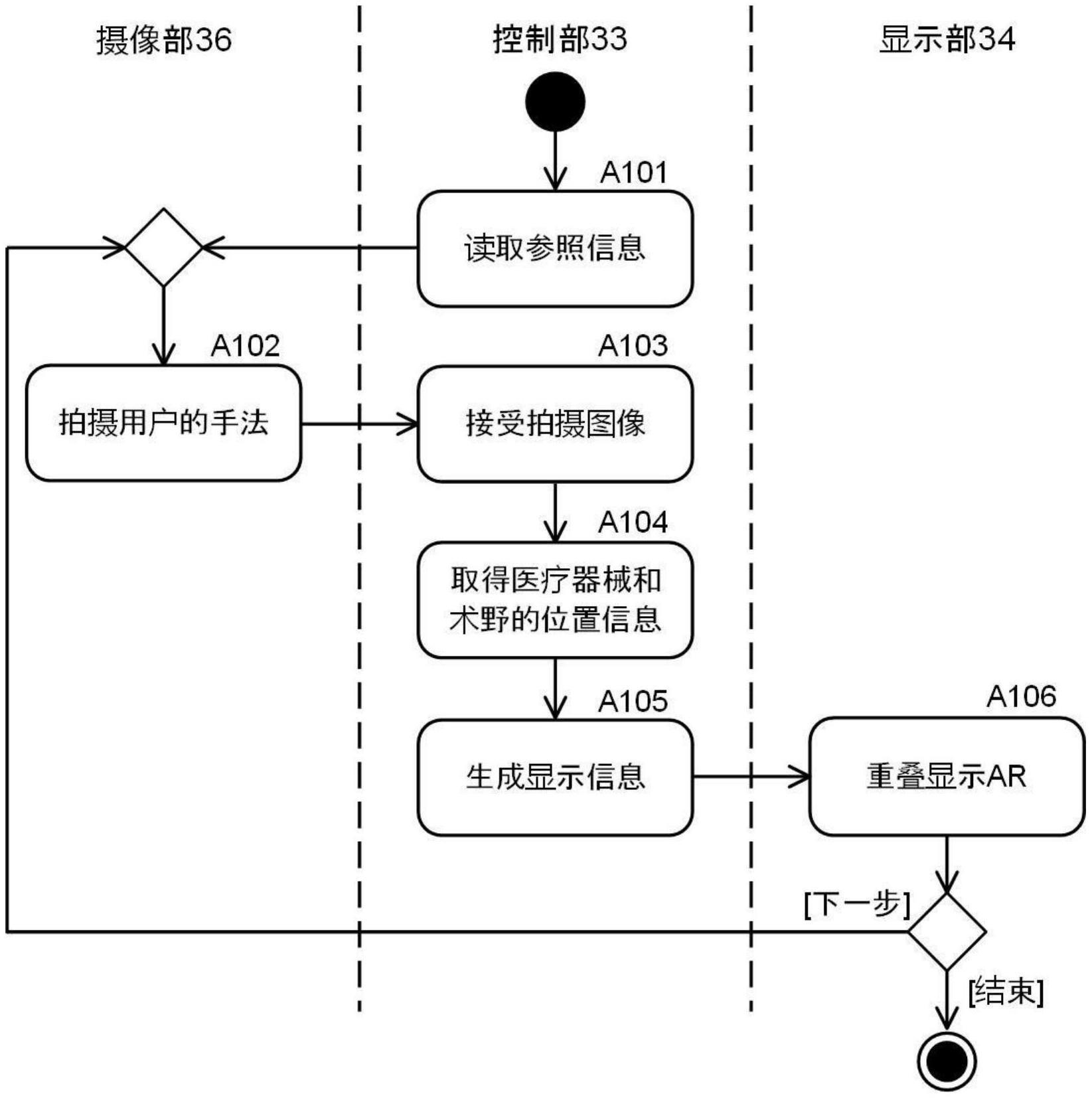 信息处理系统、信息处理方法及程序