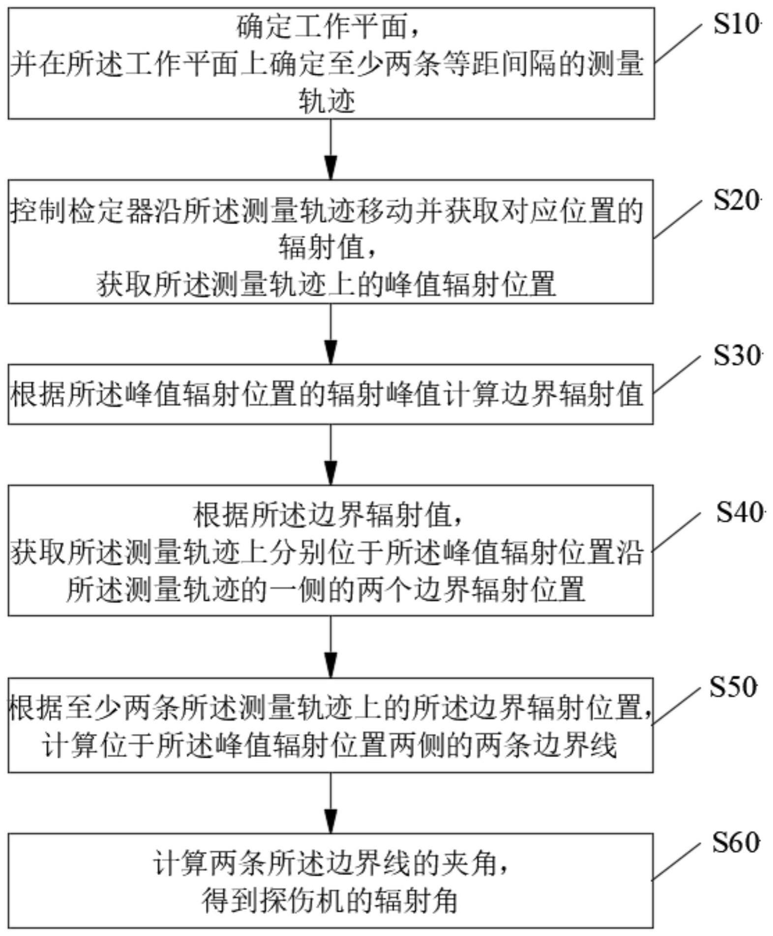 一种探伤机检定方法、装置及系统与流程