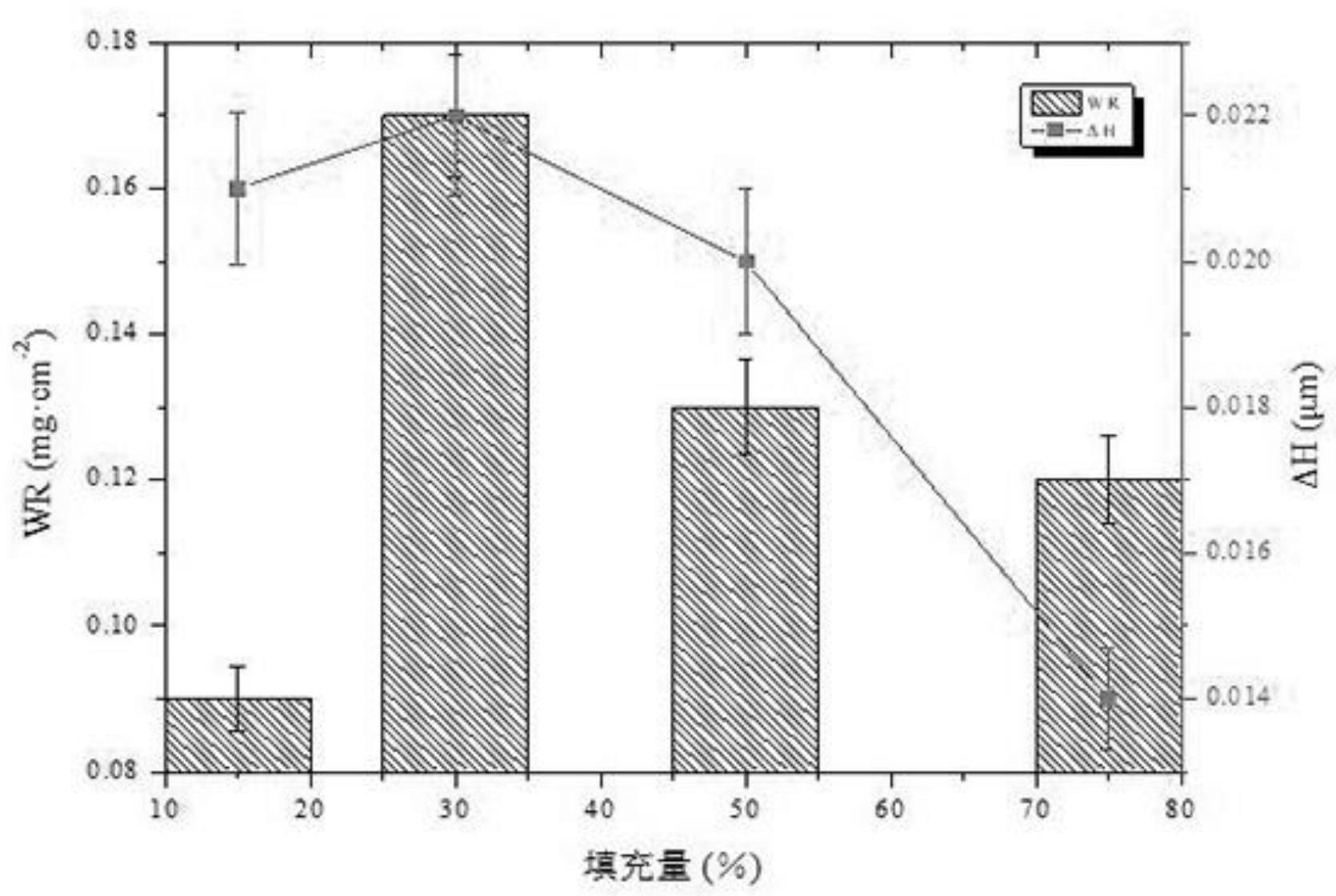 一种适用于银镀金饰品耐磨损性能的分级方法及磨损装置与流程