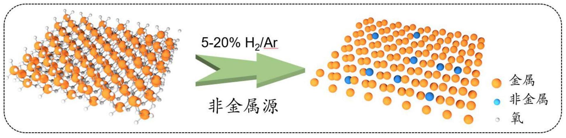 一种非金属单原子合金材料及其制备方法和应用