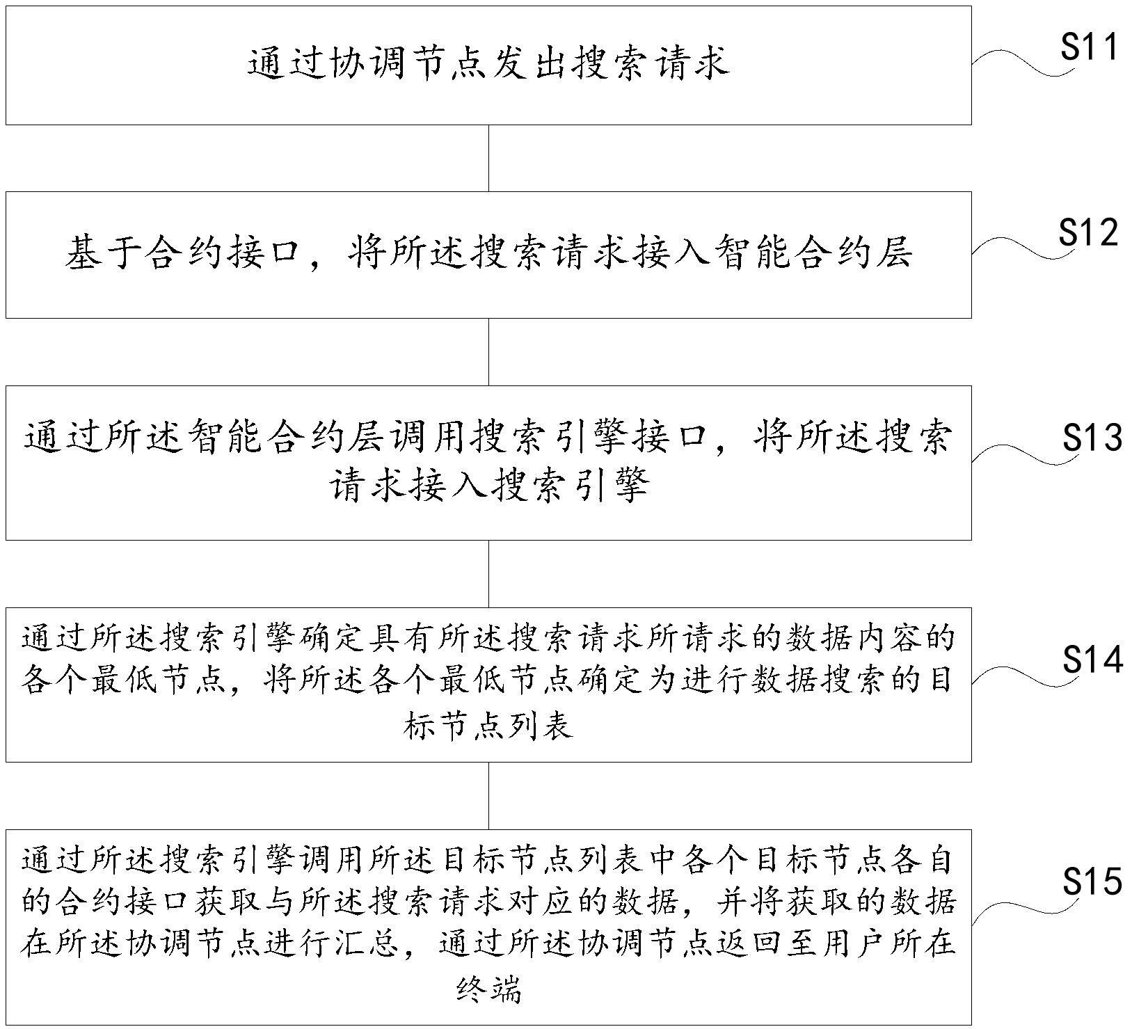 一种面向数联网的分布式搜索方法及系统