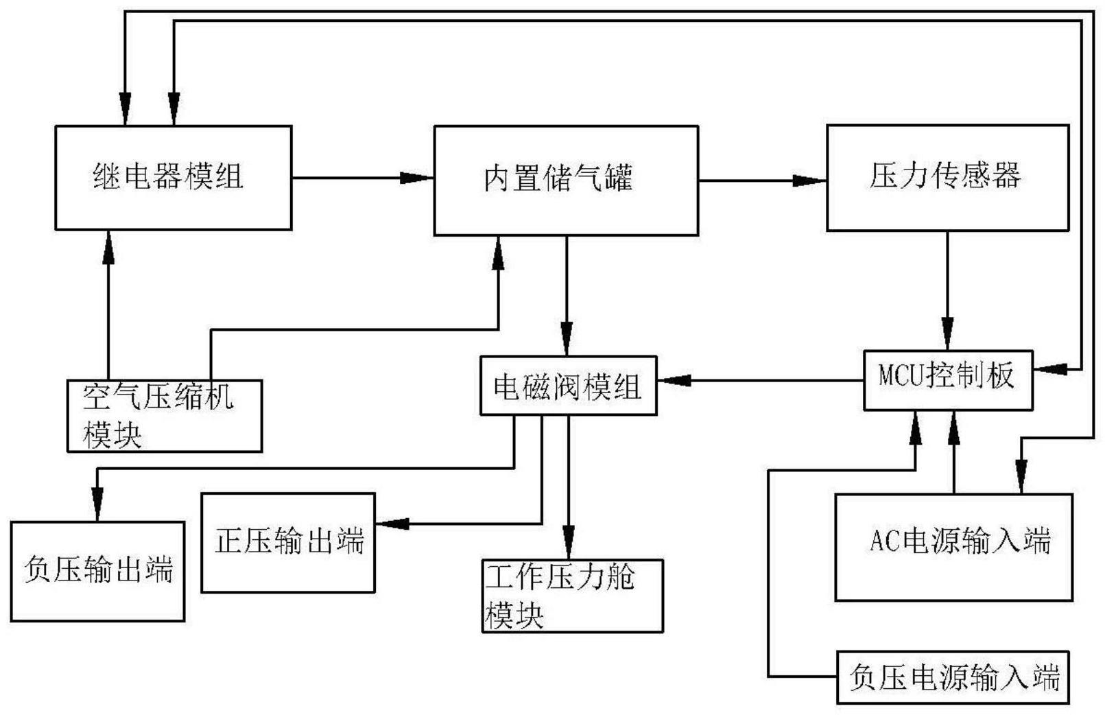 一种自动压缩空气保压装置的制作方法