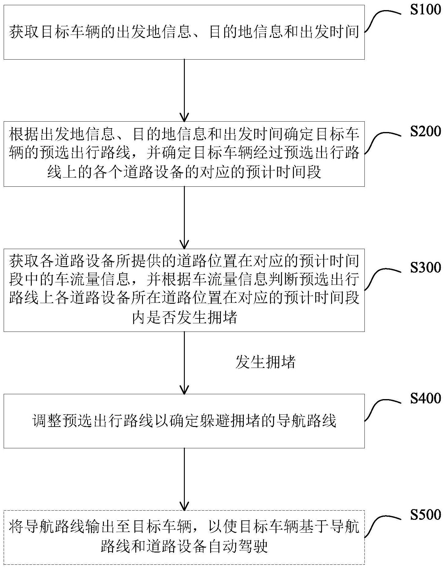 基于导航线路的数据处理方法、终端及自动驾驶系统与流程