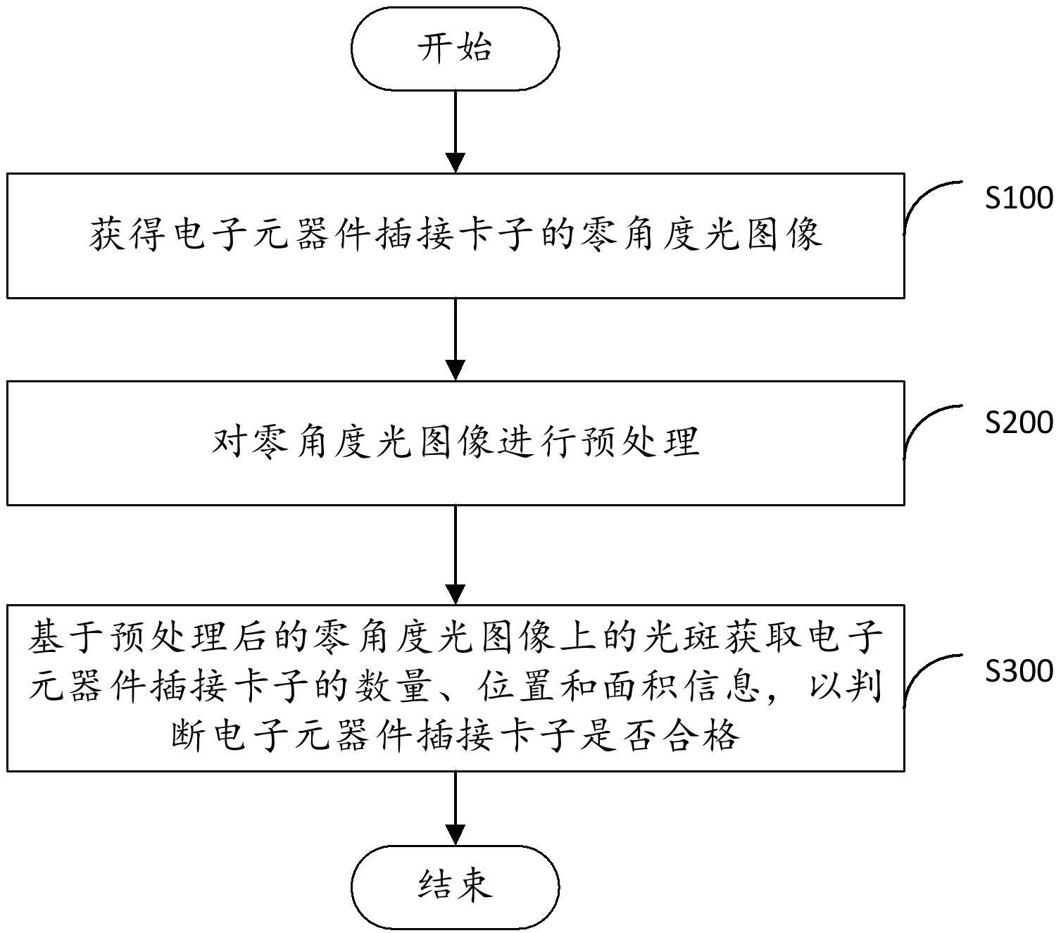 一种电子元器件插接卡子质量检测方法及检测系统与流程