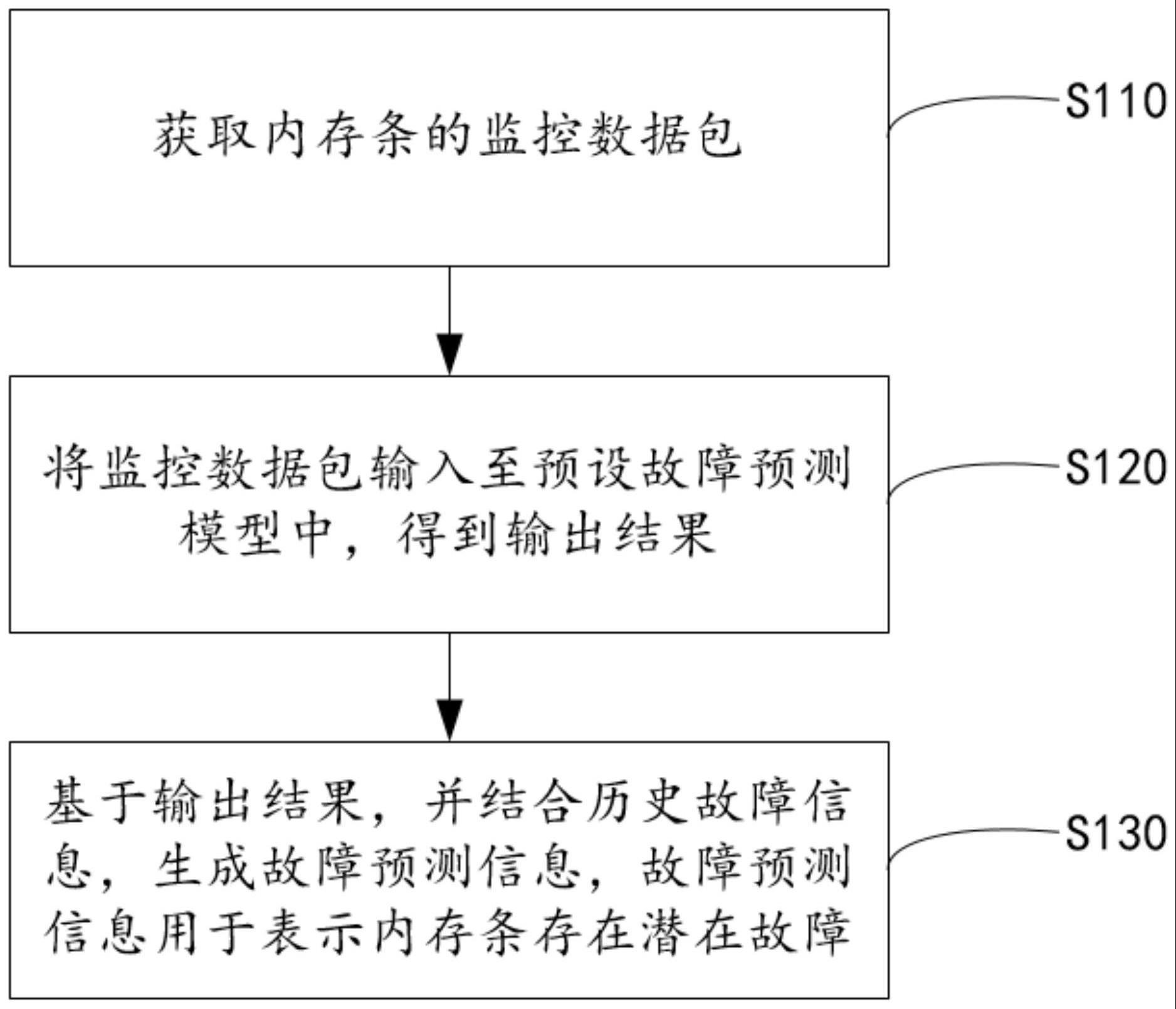 一种内存条故障预测方法、装置及电子设备与流程