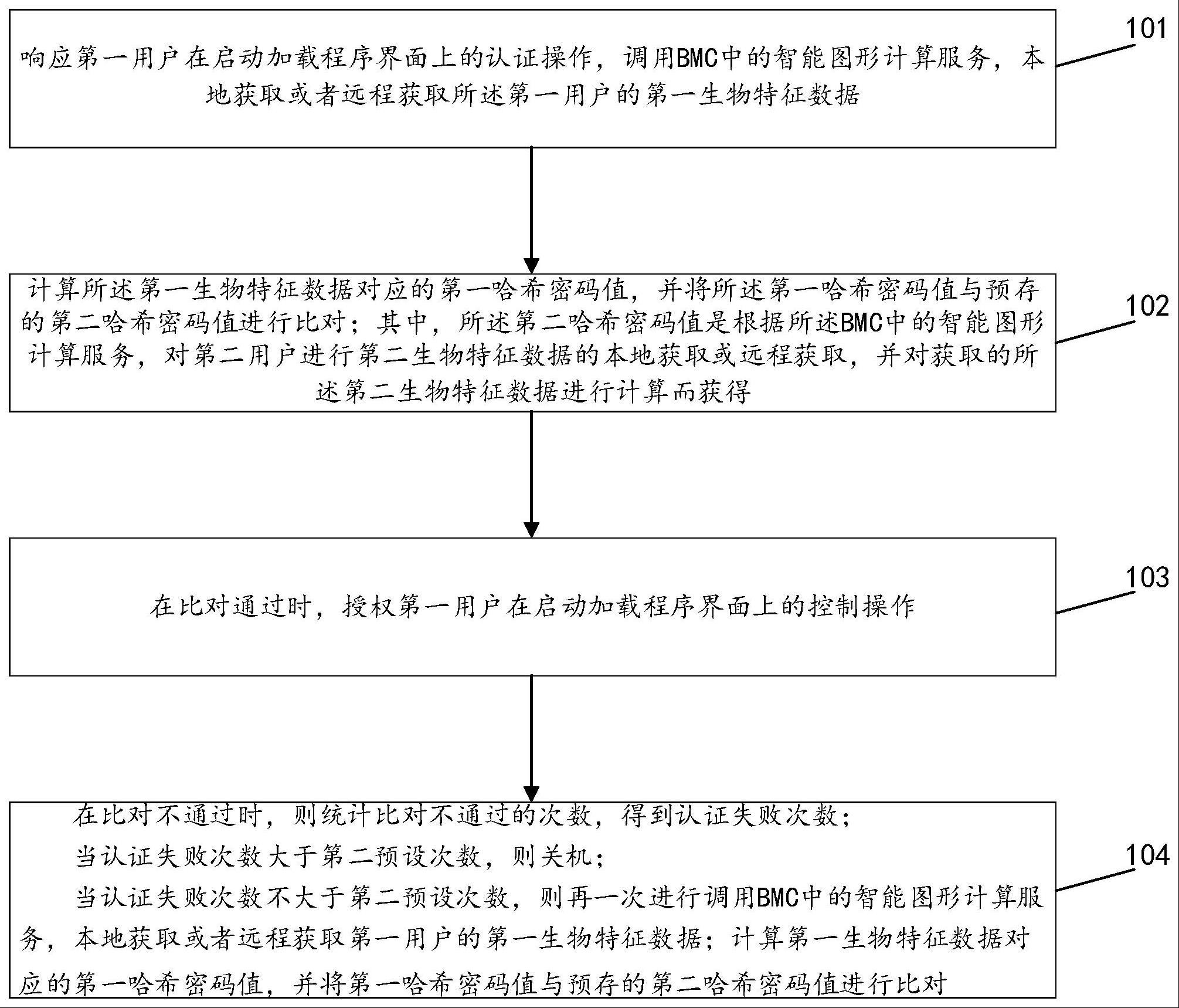 基于BMC的服务器密码安全管理方法和装置与流程