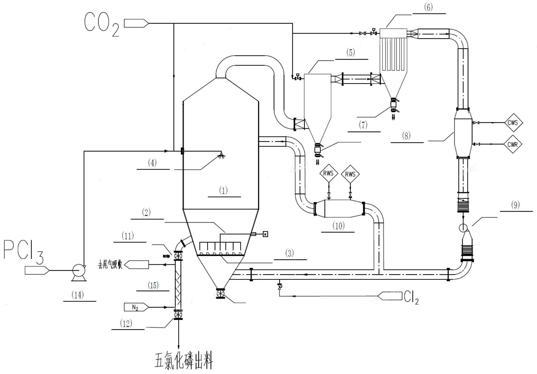一种五氯化磷连续合成装置及方法与流程