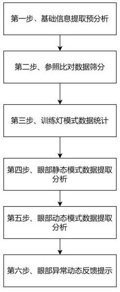 一种训练灯用户眼部异常运动智能检测方法与流程