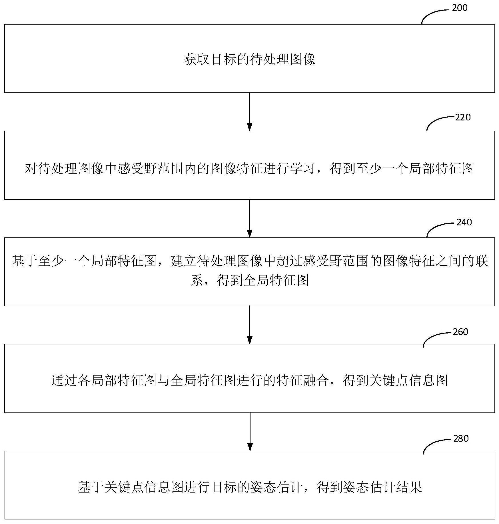 单目标姿态估计方法、装置以及电子设备