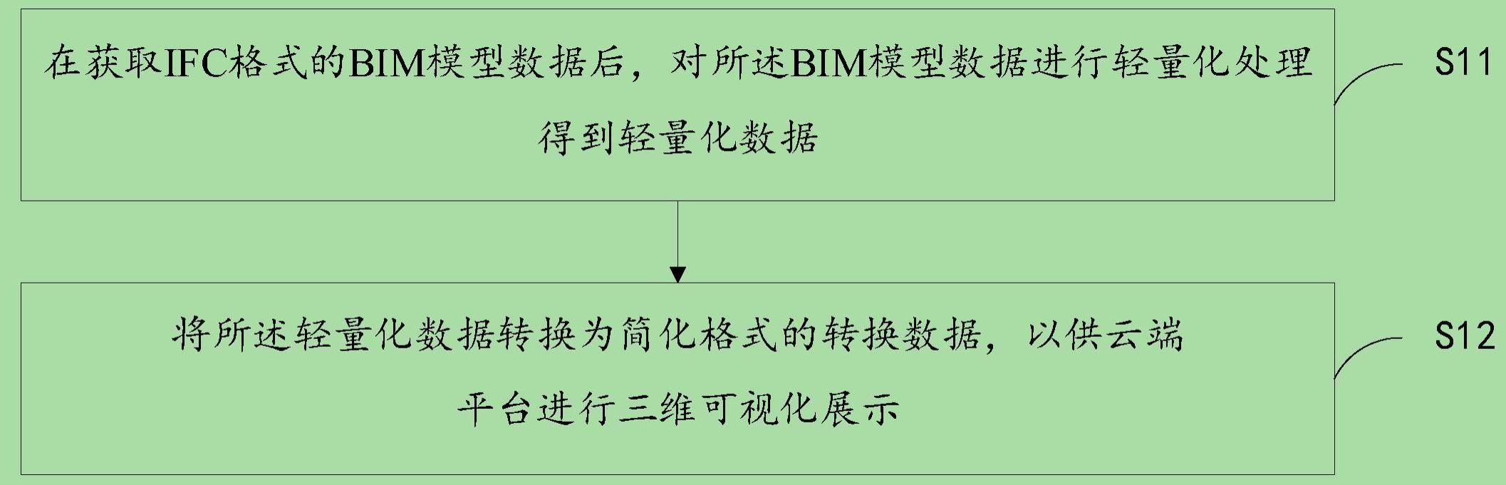 一种IFC格式数据的轻量化转换方法及装置与流程