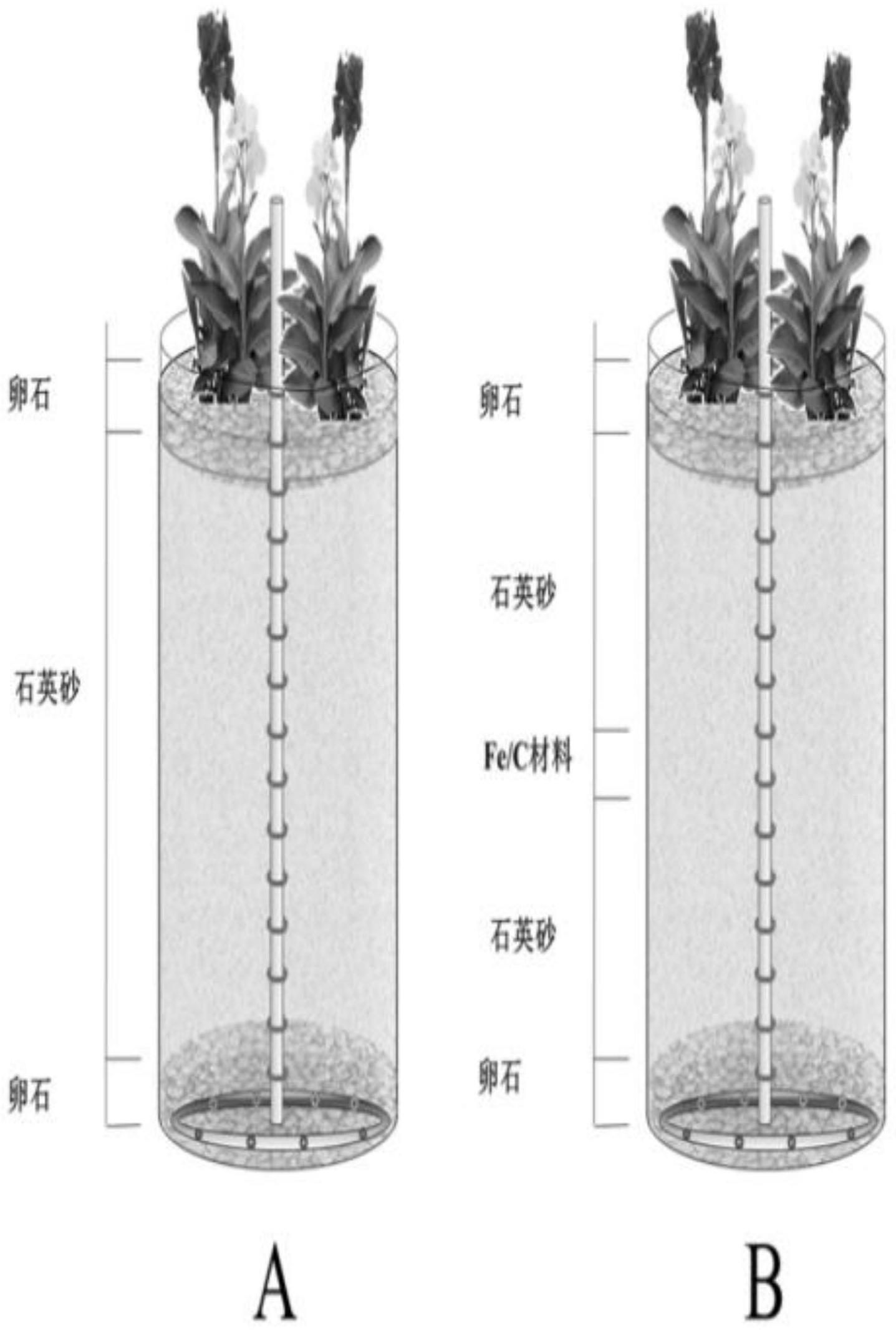 一种人工湿地耦合微生物燃料电池和一种水污染处理的方法