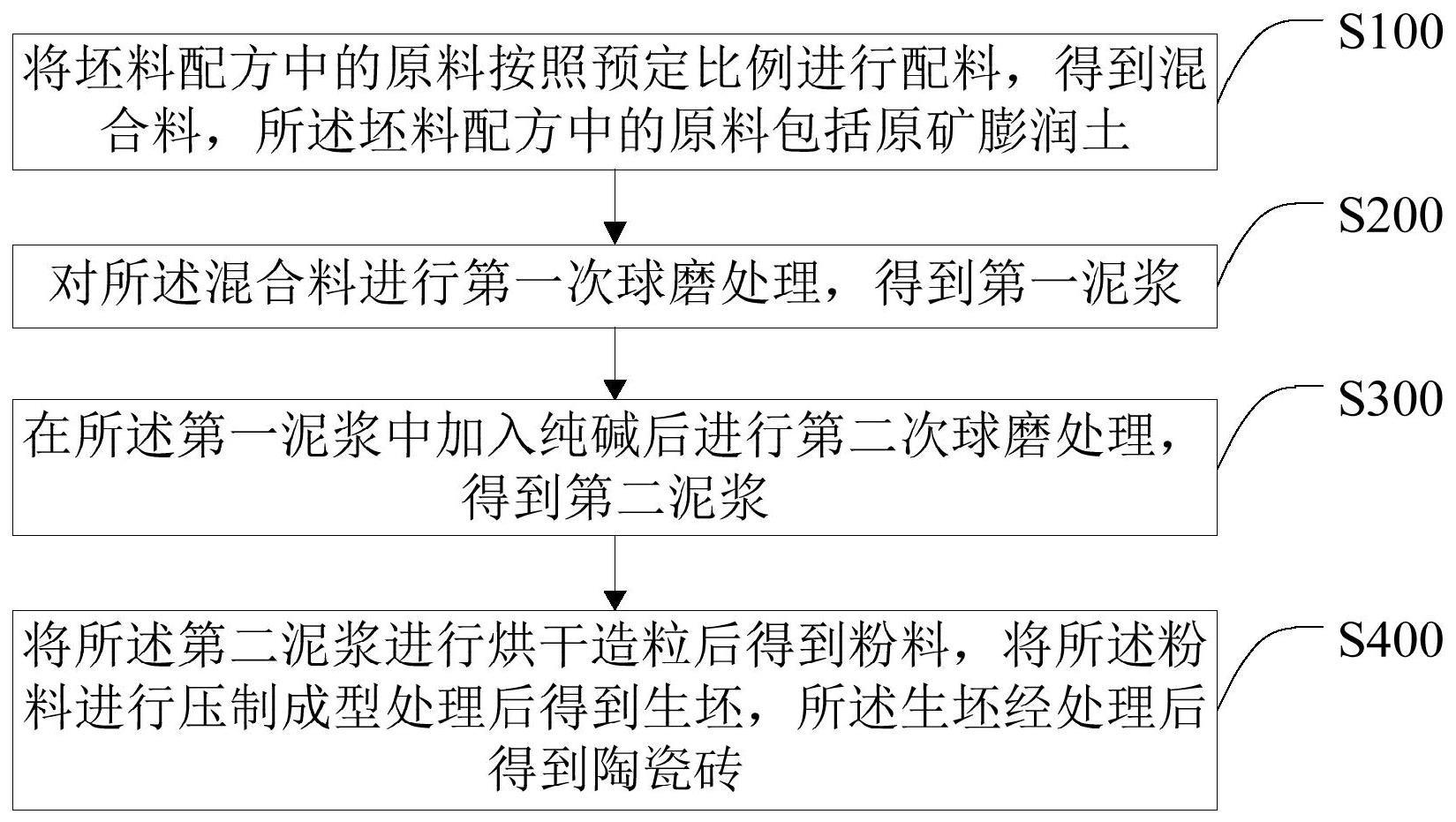 一种陶瓷砖制备方法及陶瓷砖与流程