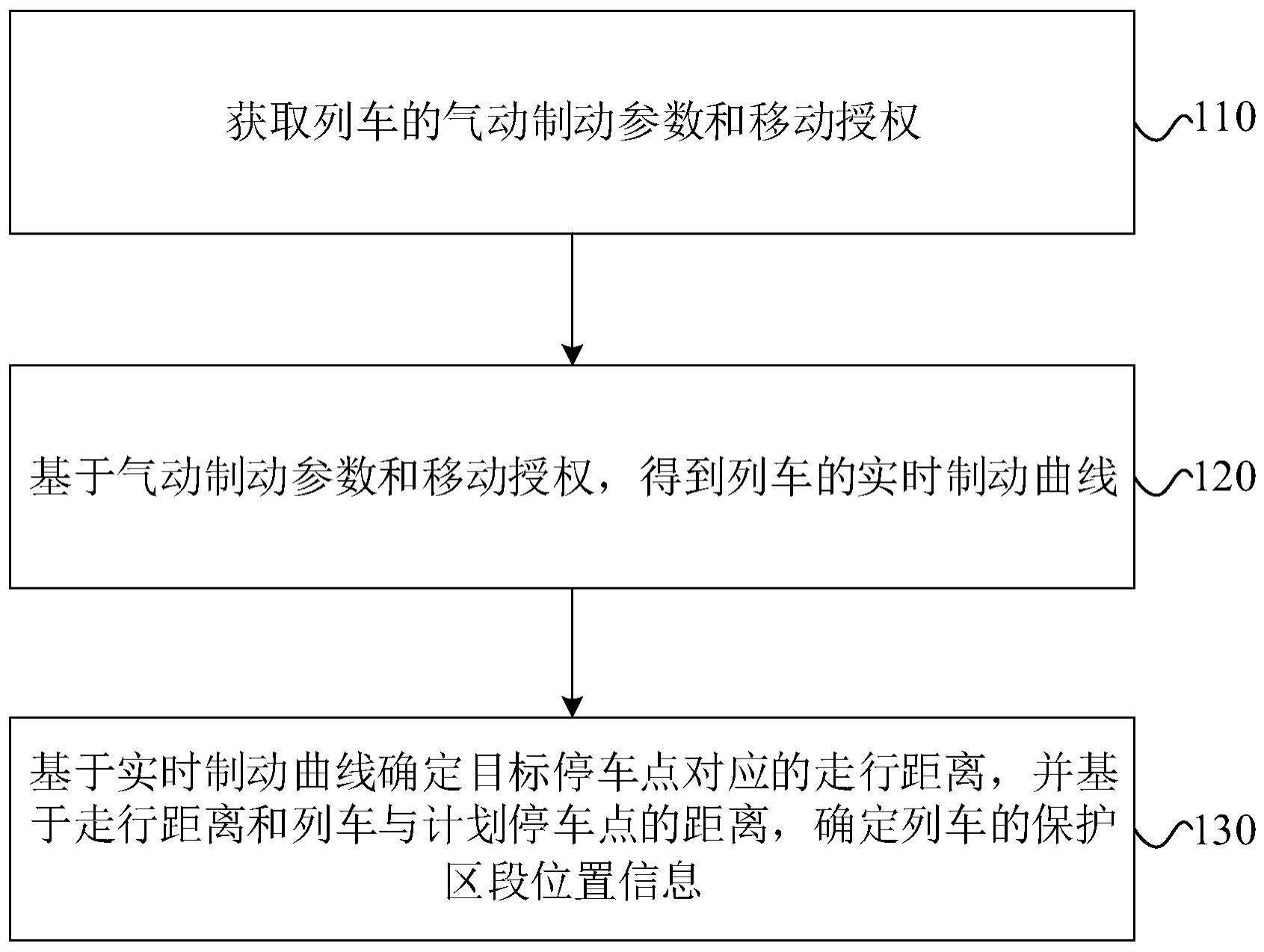 列车保护区段配置方法及装置与流程