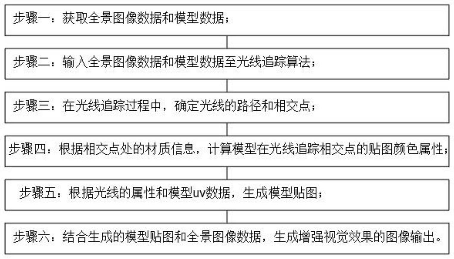 基于光线追踪技术使用全景图生成模型贴图的方法与流程