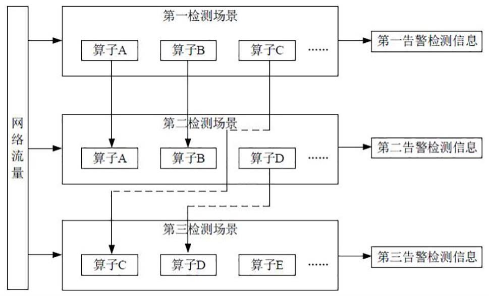 一种网络流量检测方法以及装置与流程