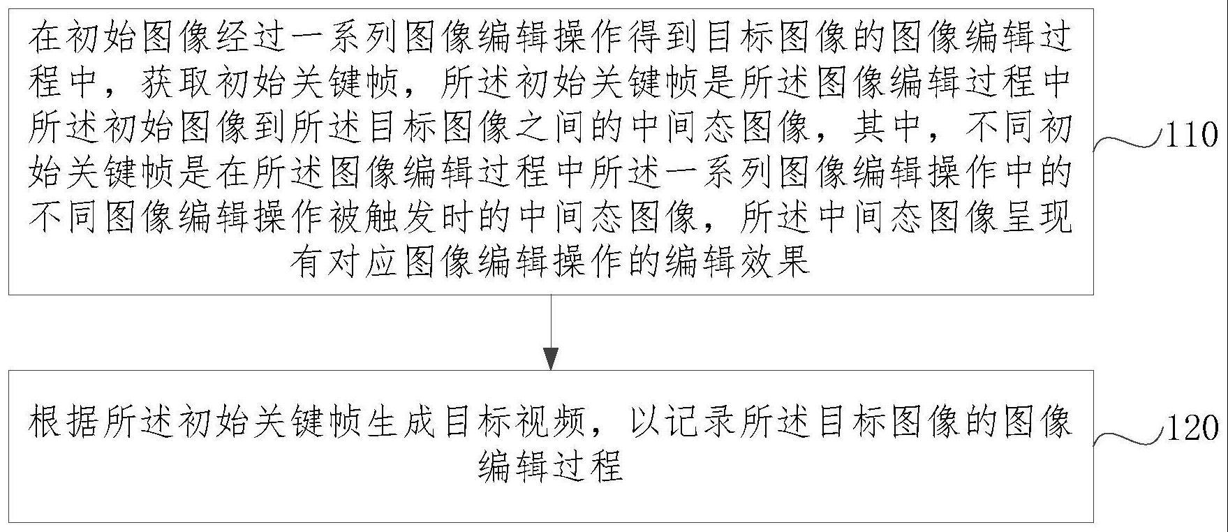 一种视频生成方法、装置、电子设备和存储介质与流程