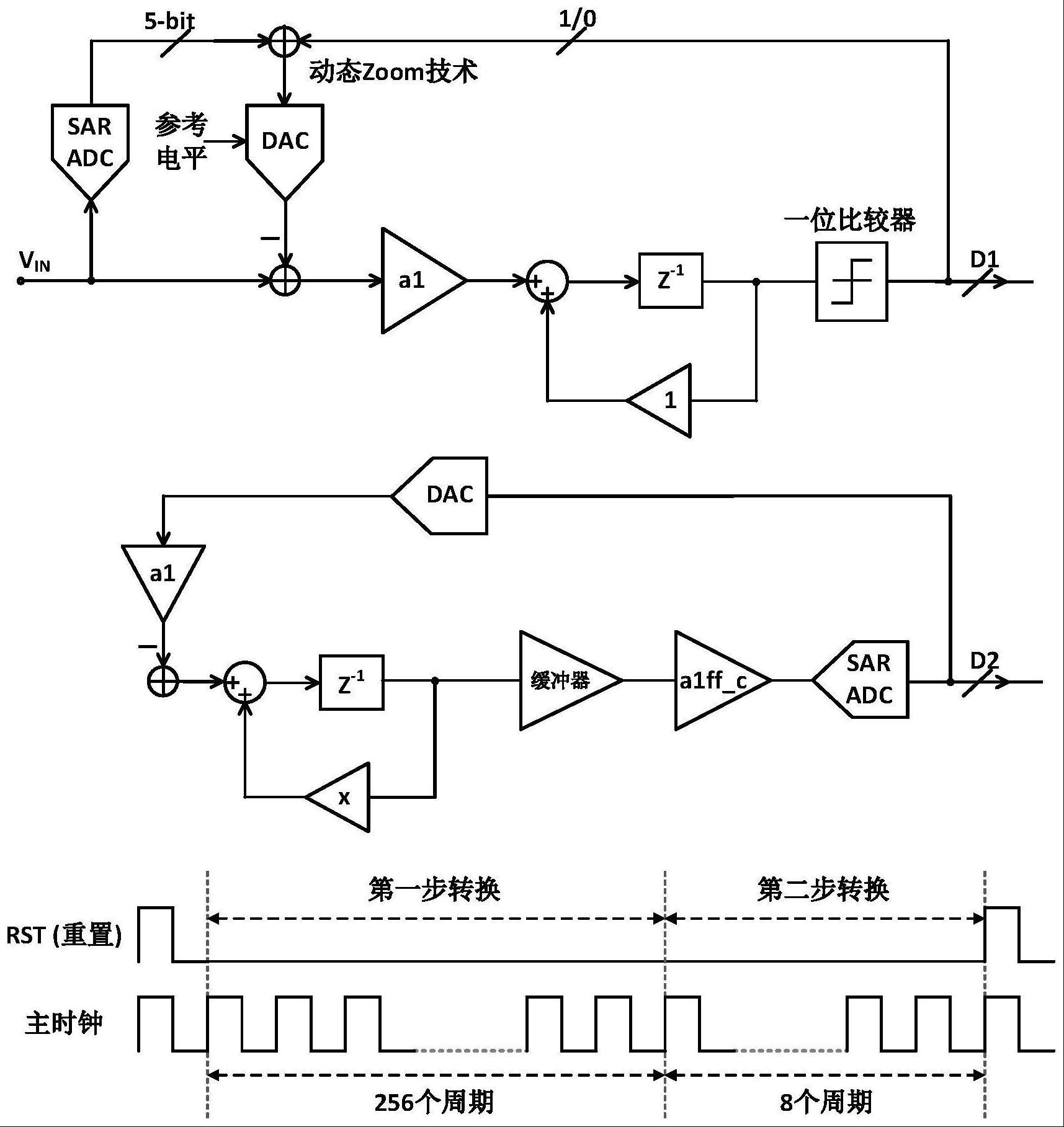 一种高能耗效率和高面积效率的Sigma-Delta模数转换器