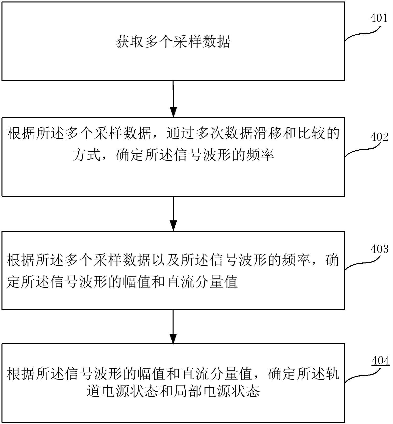 轨道电路测试系统、方法、装置、电子设备及存储介质与流程