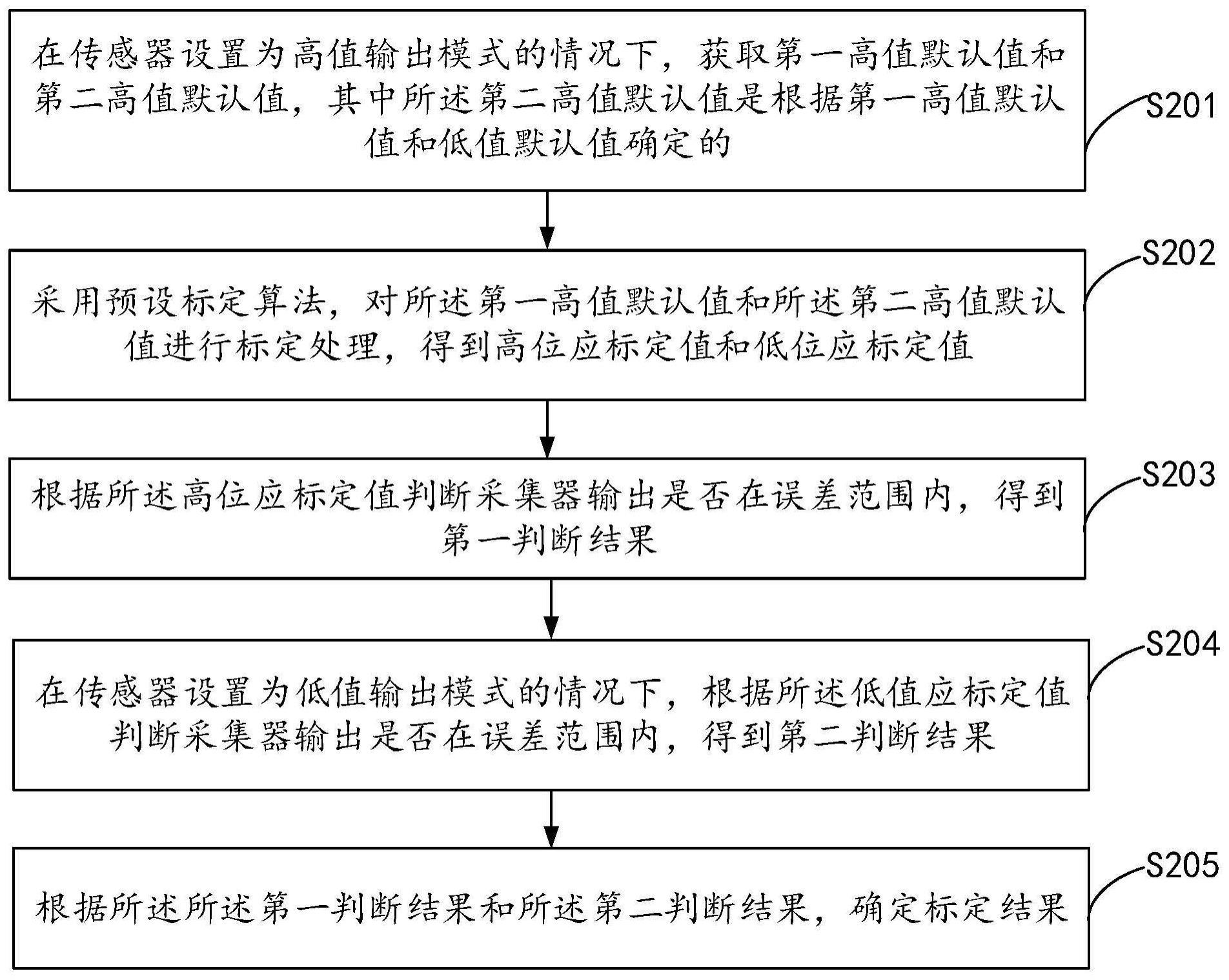 传感器标定方法及系统与流程