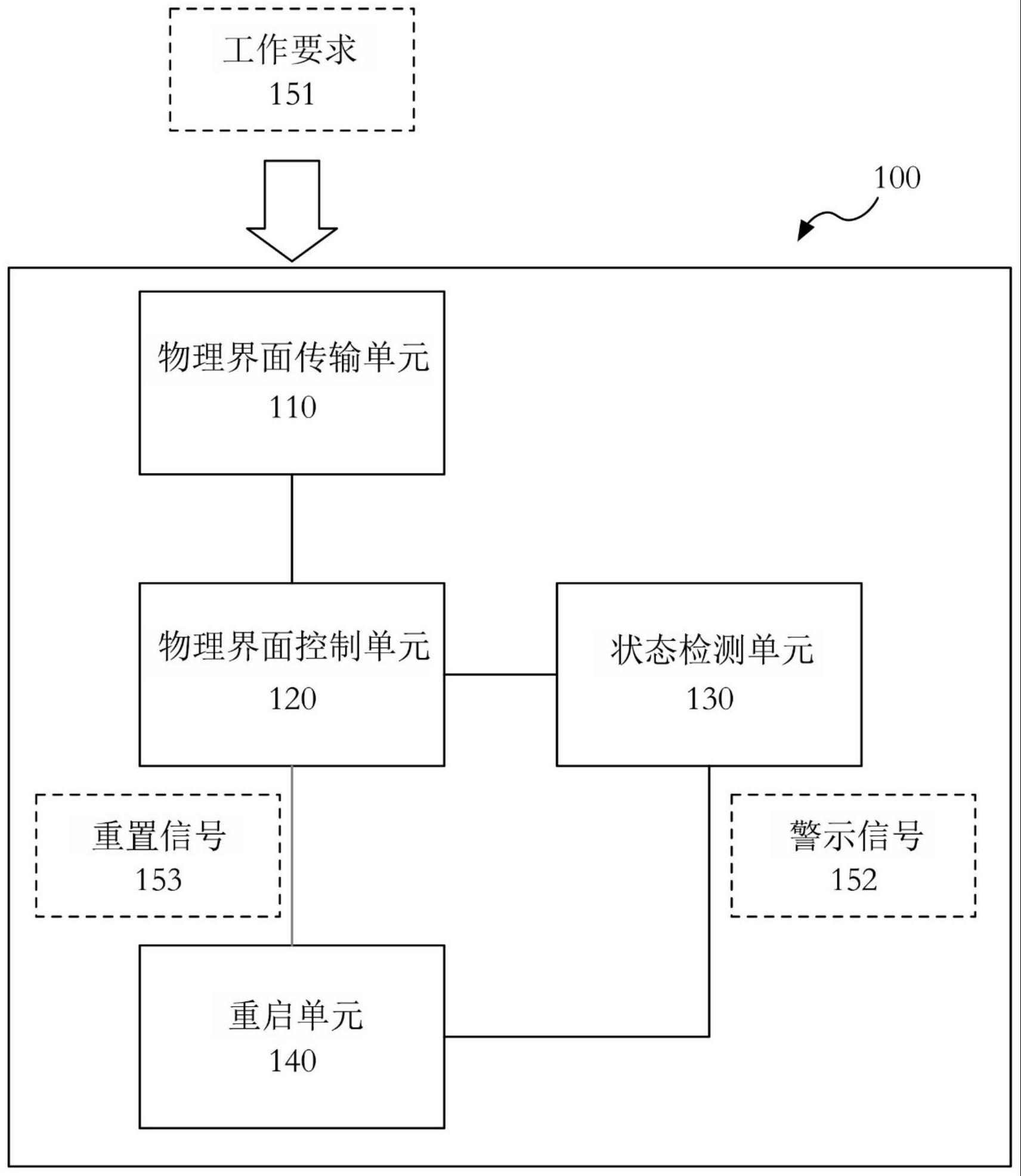 异常状态检测的处理电路、网络设备与处理方法与流程