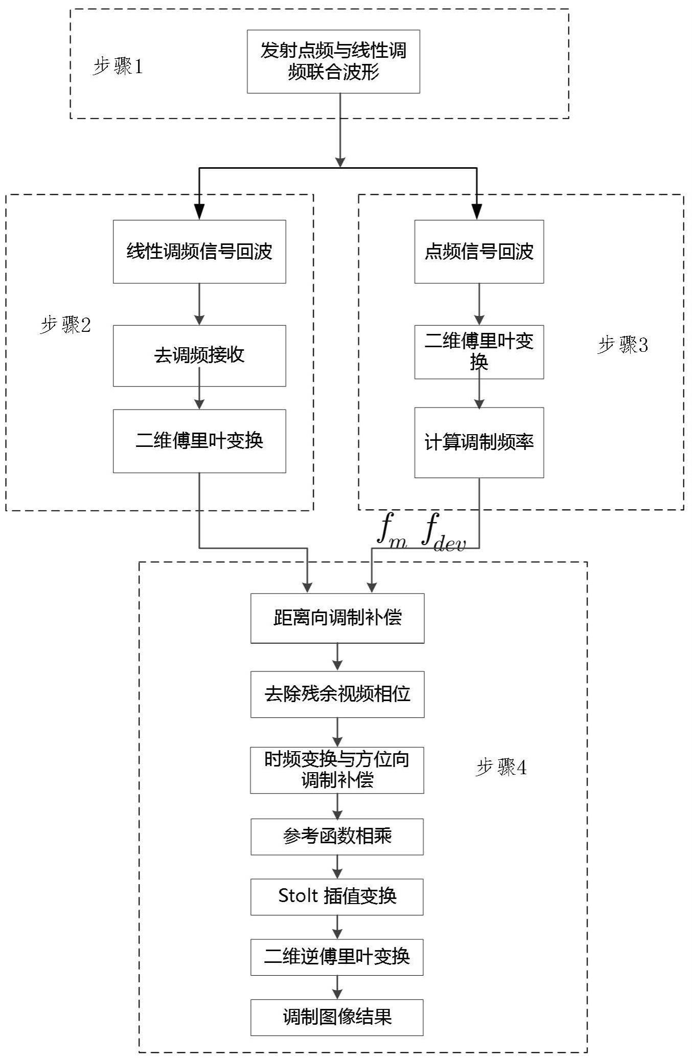 基于合成孔径雷达的超材料标签目标定位与成像方法