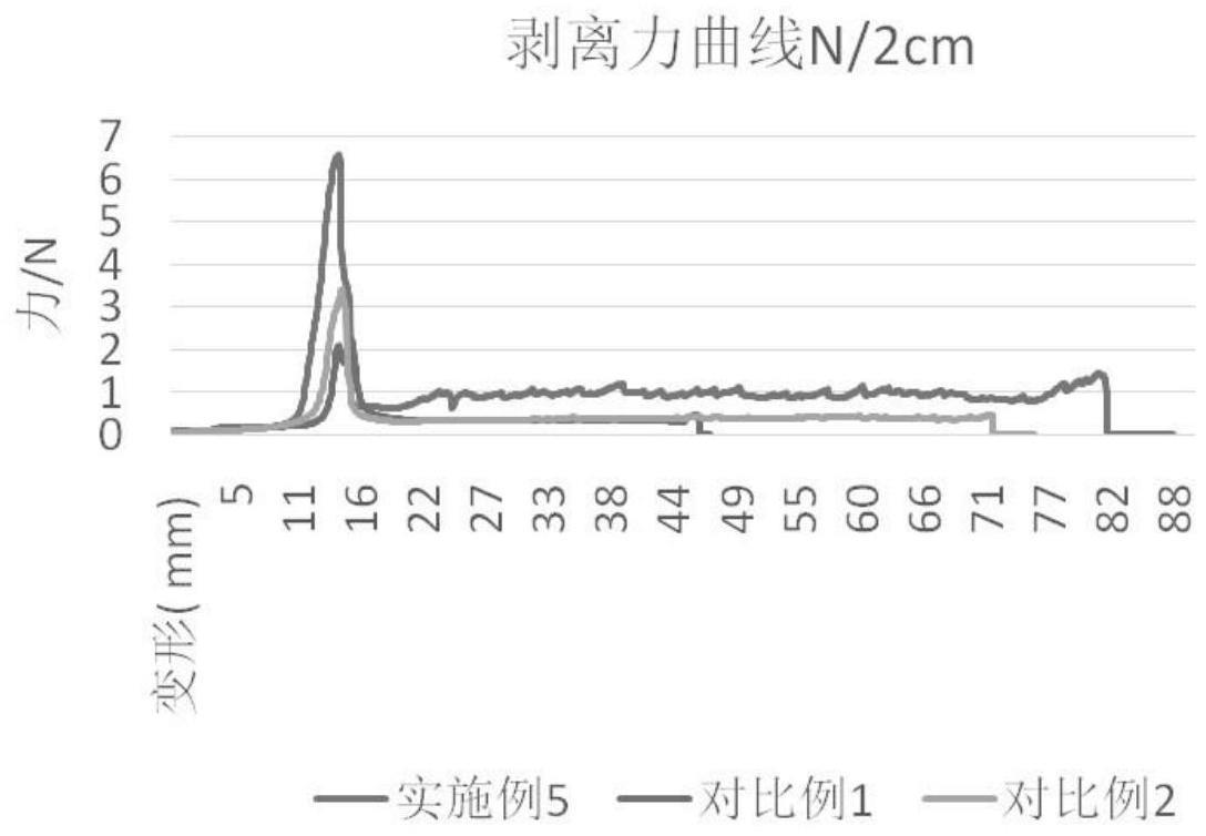 一种锂离子电池硅碳负极粘结剂的制备方法与流程