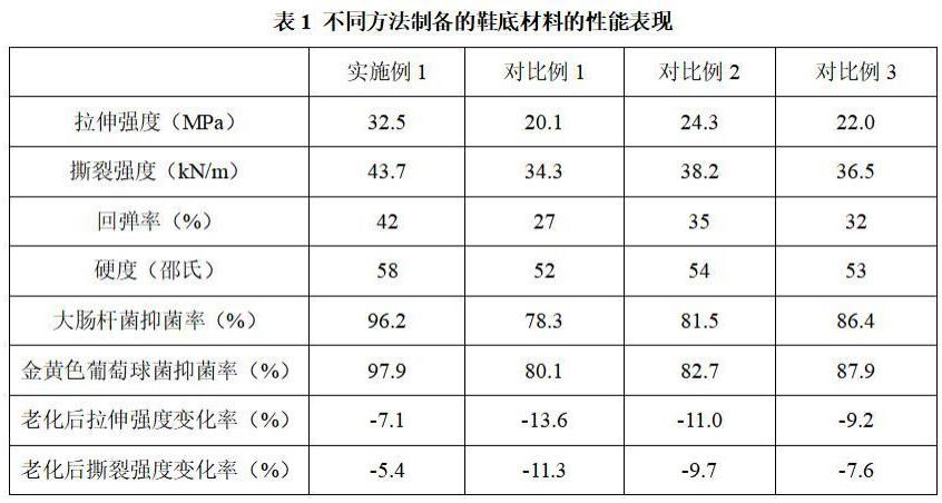 一种防滑弹性减震保健鞋底的制作方法