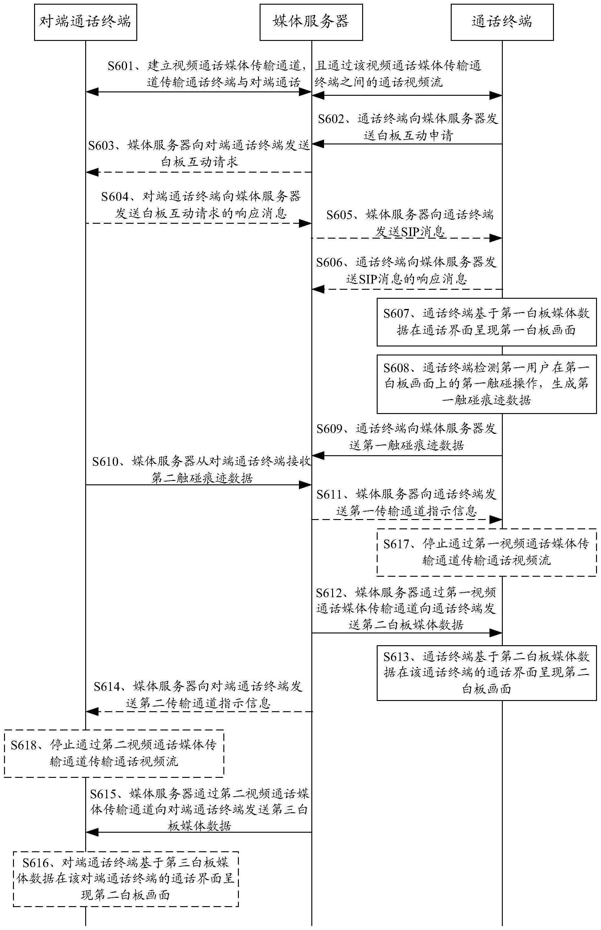 一种通信方法、装置及系统与流程