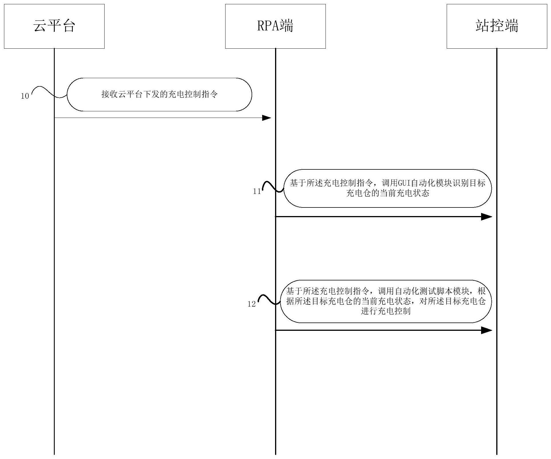 换电站充电仓的充电控制方法、装置、存储介质及服务器与流程