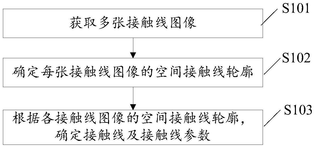 一种非接触式接触网参数检测方法及装置与流程