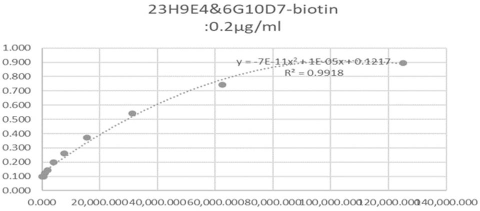 针对Tau蛋白的抗体的制作方法