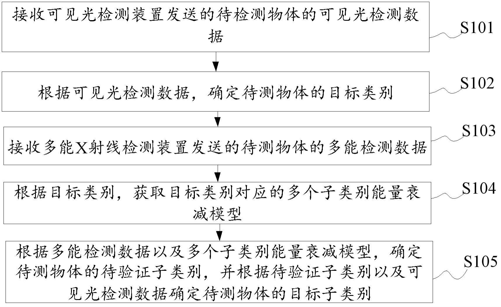 物体检测处理方法、装置、系统、电子设备及存储介质与流程