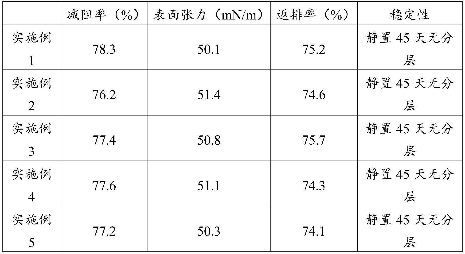 一种高聚物减阻剂及其制备方法和应用与流程