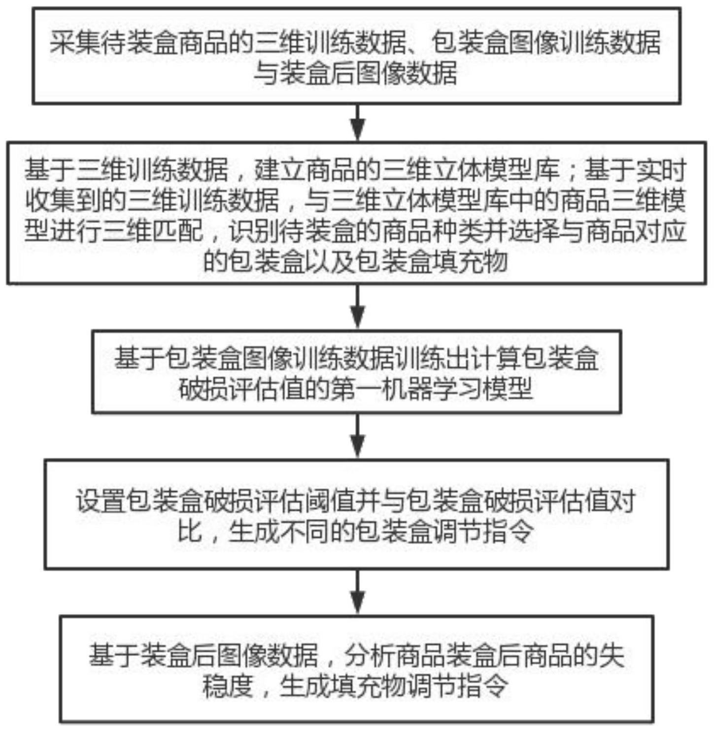 一种智能生产线打包装盒检测系统及方法与流程