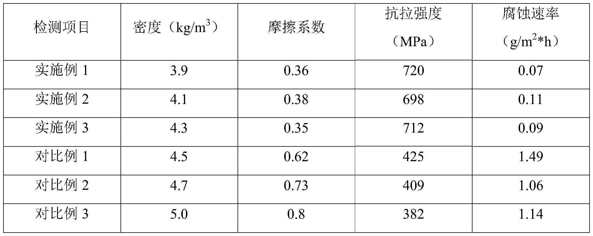 一种轻量化金属材料及其制备方法和应用与流程