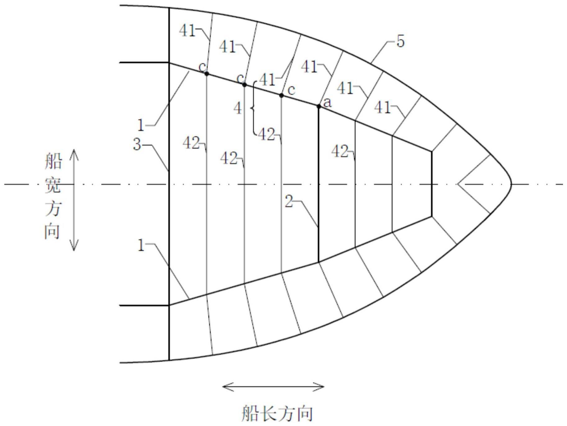 一种船舶艏部强框设计方法和船舶与流程