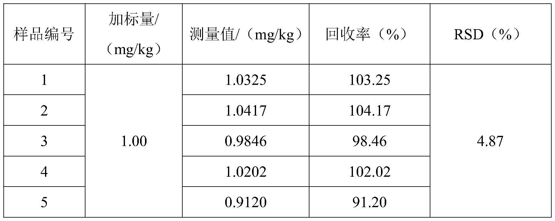 一种基于表面增强拉曼散射基底对茶叶中甲拌磷的快速定量分析方法与流程