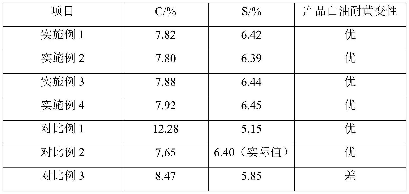 加氢精制催化剂的性能提升方法与流程